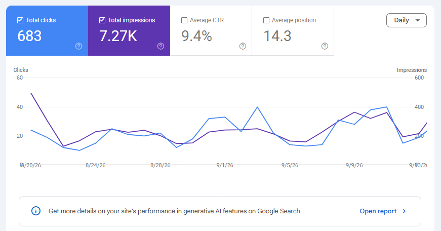 Google SEO怎么做？从0到700流量的真实案例解析